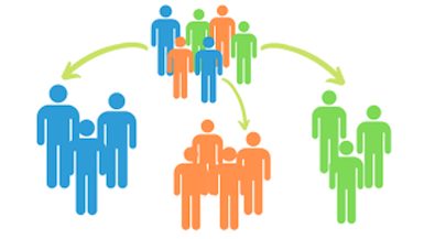 Customer segmentation may be used for dividing the clients into groups and working with each separately