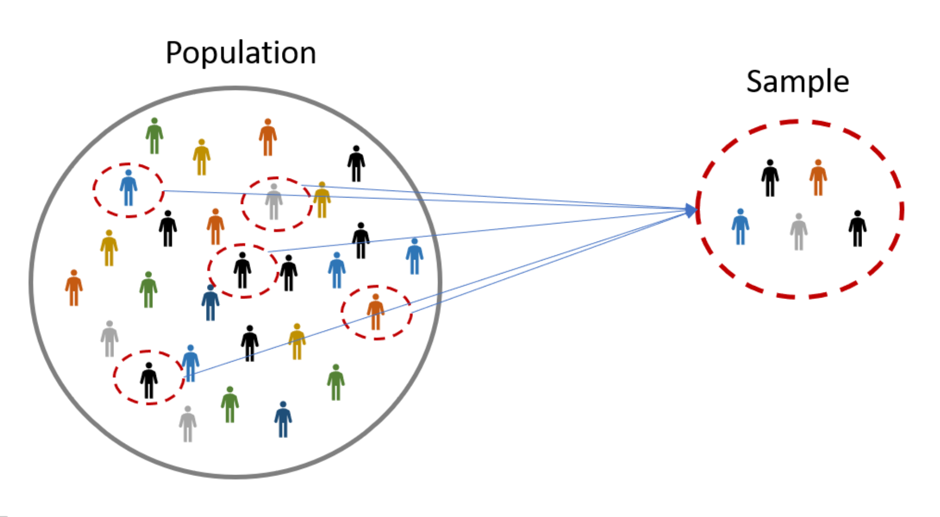 p-value-for-hypothesis-testing-data-scientist-s-guide