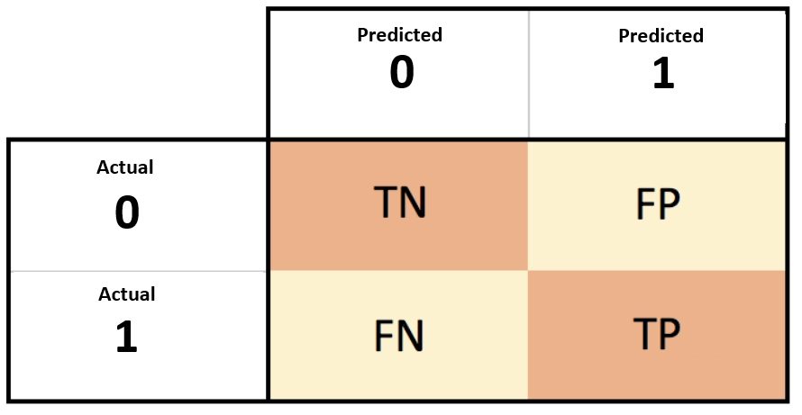 5 types of classification algorithms in python Images... Most popular classification algorithms in Machine Learning - Data ...