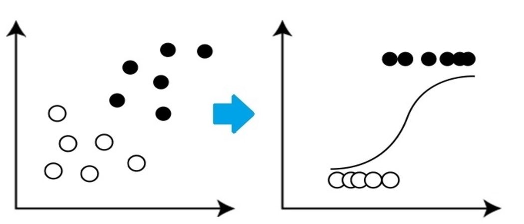Most popular classification algorithms in Machine Learning - Data ...