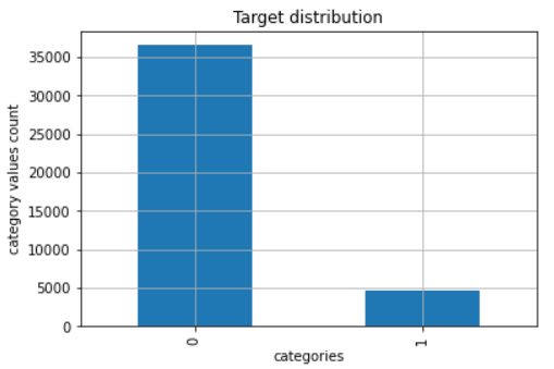 Classification Distribution Most popular classification algorithms in Machine Learning - Data ...